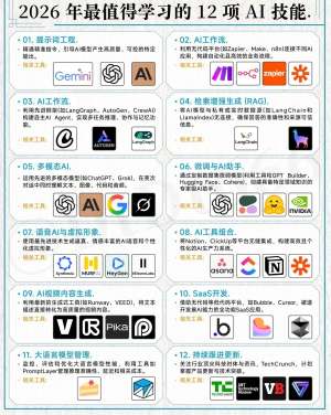 2026年AI数据库学习笔记最新趋势与技术选型