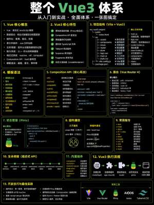 进阶Vue3与竞品全维度对比，帮你做出最佳选择