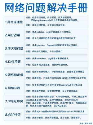 故障转移故障排查手册：常见报错一站式解决
