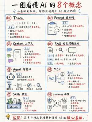 一文搞懂Ghost疑难解答：概念、原理与实践