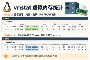 【推荐收藏】性能监控全套资源大合集