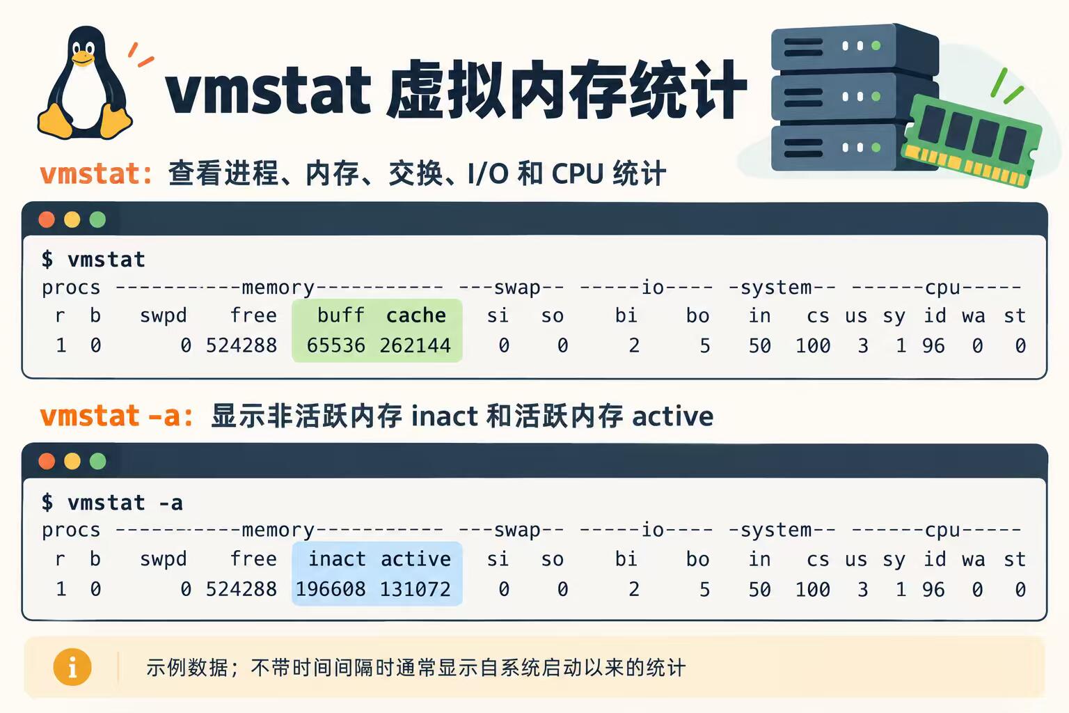 【推荐收藏】性能监控全套资源大合集
