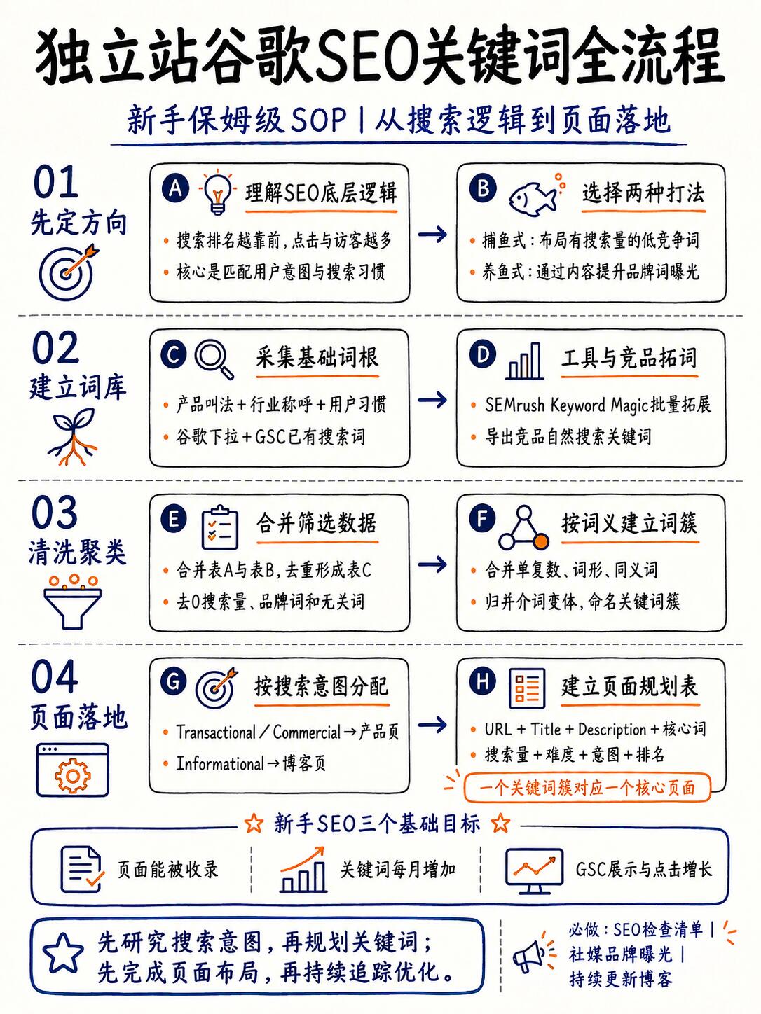 【深度解析】本地SEO方法，这可能是最全的一篇