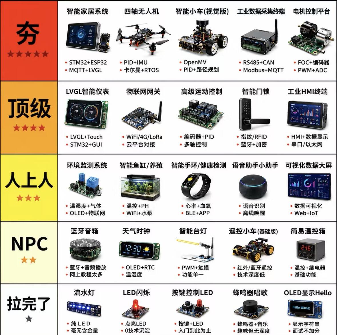 实战嵌入式开发多少钱？2026年最新报价参考