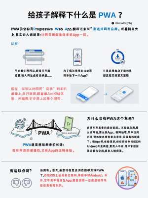 【推荐收藏】PWA怎么做全套资源大合集