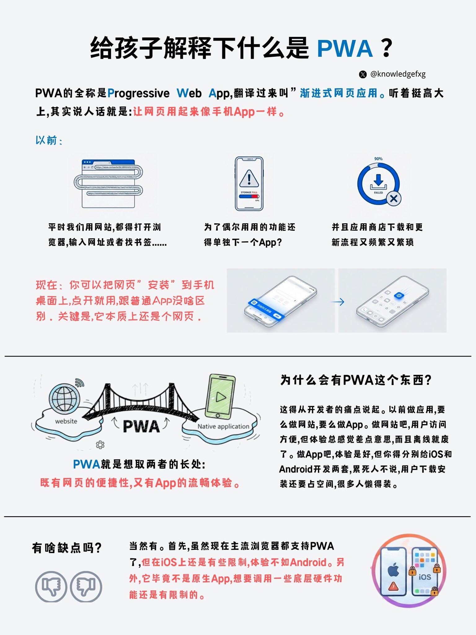【推荐收藏】PWA怎么做全套资源大合集