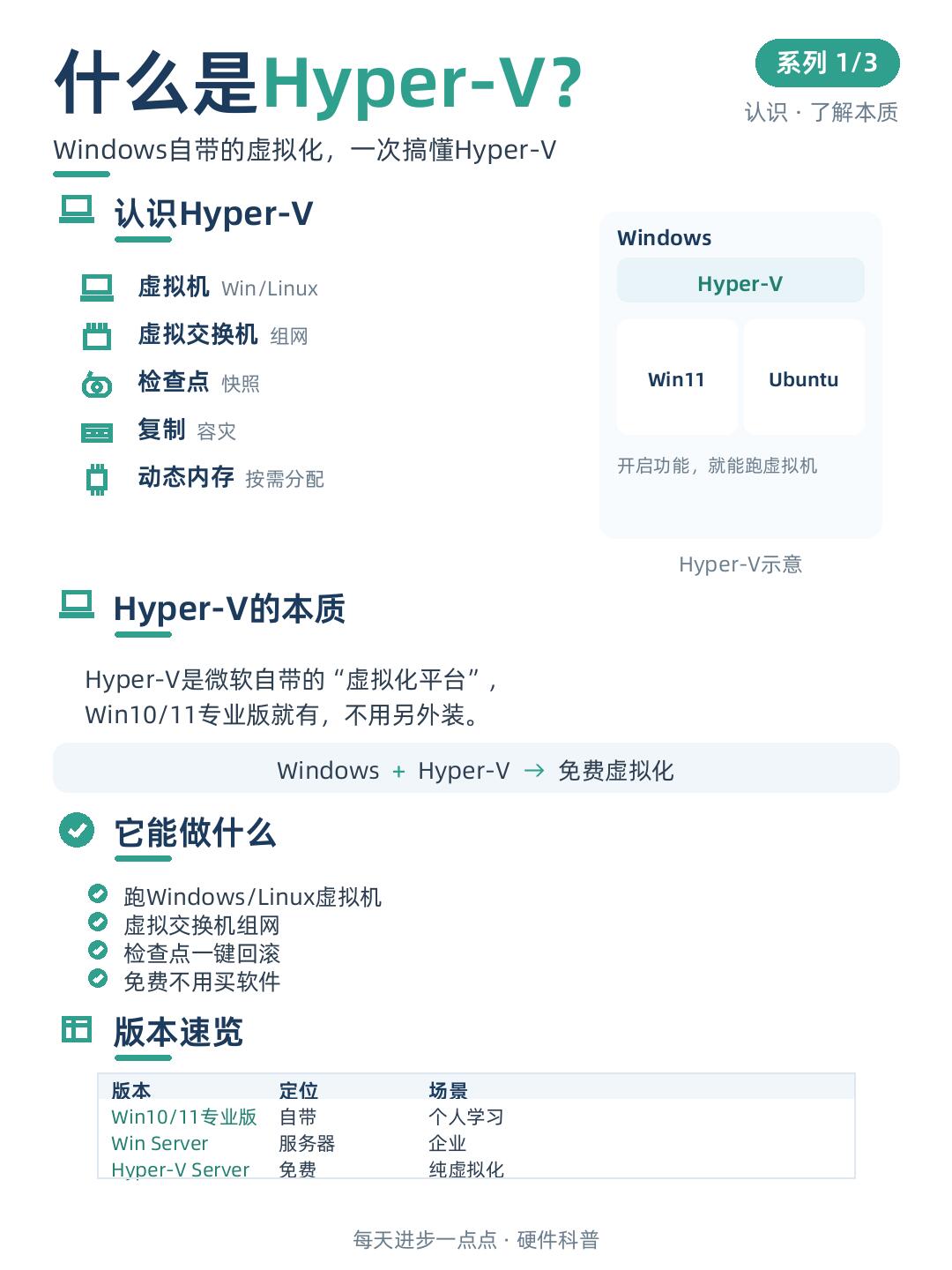 一文掌握Hyper-V替代方案，效率提升300%