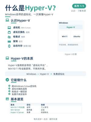 一文掌握Hyper-V替代方案，效率提升300%