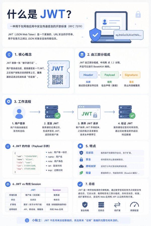 一文搞懂JWT手册，别再停留在会用层面