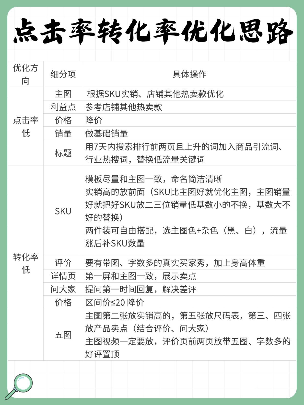 点击率优化标准最佳实践：大牛都在用的方法