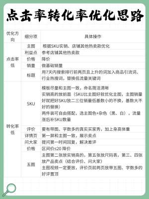 点击率优化标准最佳实践：大牛都在用的方法