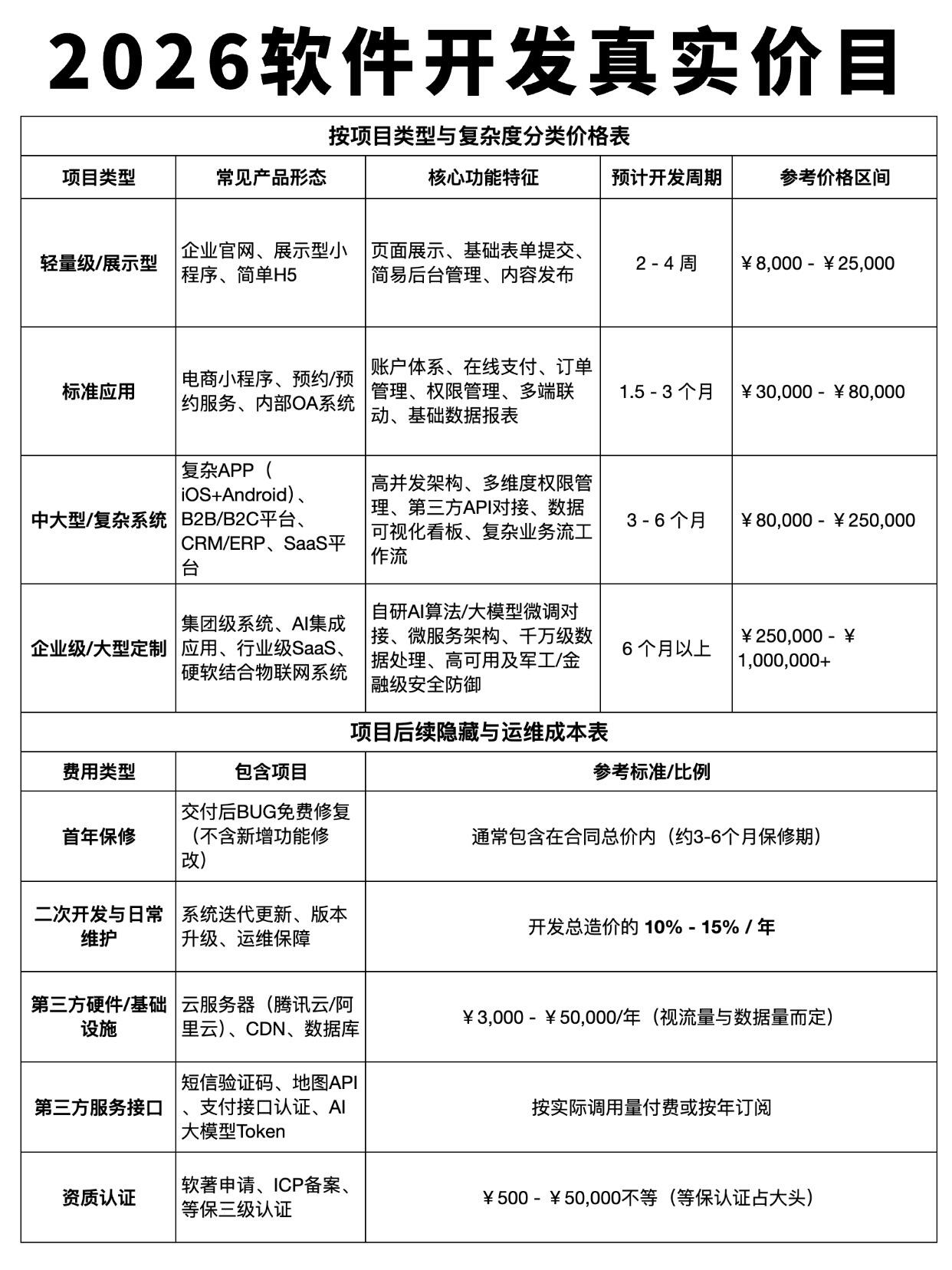企业软件开发价格案例展示：看看别人怎么做的