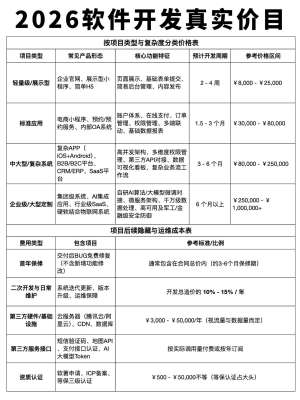 企业软件开发价格案例展示：看看别人怎么做的